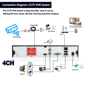4K 8MP 8CH H. 265 Zaznavanje Obraza 6 v 1 AHD DVR Digitalni Video Snemalnik XMeye CCTV Sistema za Analogni IP Kamere